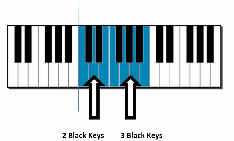 Piano Musical Keyboard Scale Clip Art, PNG, 912x549px, Watercolor, Cartoon, Flower, Frame, Heart Download Free