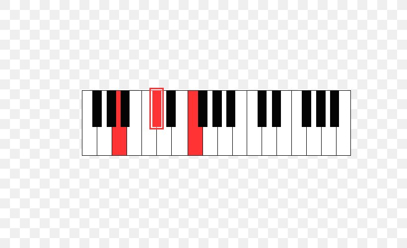 Digital Piano Musical Keyboard, PNG, 750x500px, Digital Piano, Electronic Device, Electronic Keyboard, Keyboard, Musical Instruments Download Free