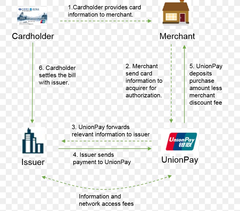 Document Organization Line Brand, PNG, 790x724px, Document, Area, Brand, Diagram, Material Download Free