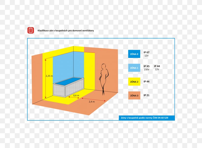 IP Code Fan Ventilation Window Blinds & Shades Bathroom, PNG, 600x600px, Ip Code, Area, Bathroom, Ceiling, Diagram Download Free