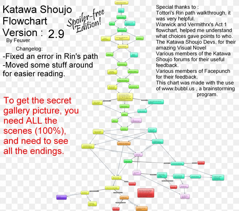 Katawa Shoujo Flowchart Education Management Information System Diagram Video Game Walkthrough, PNG, 2947x2608px, Katawa Shoujo, Amazon S3, Area, Diagram, Flowchart Download Free
