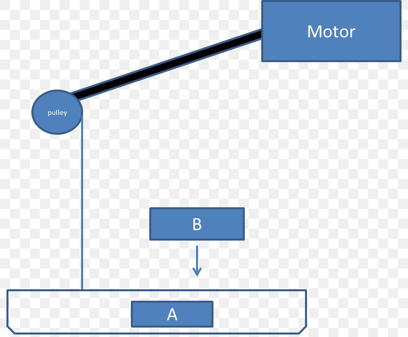 Electric Motor Electrical Engineering Torque Motor Stepper Motor, PNG, 794x678px, Electric Motor, Area, Blue, Brand, Communication Download Free