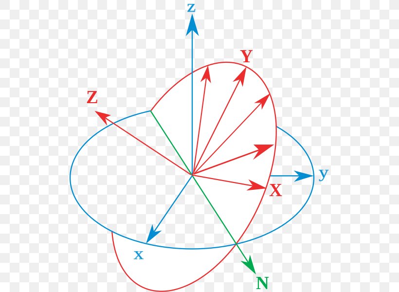 Conversion Between Quaternions And Euler Angles Euler's Rotation Theorem Classical Mechanics, PNG, 533x600px, Euler Angles, Angle Of Rotation, Area, Classical Mechanics, Diagram Download Free