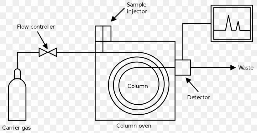 Gas Chromatography–mass Spectrometry Chemistry, PNG, 1134x591px, Gas Chromatography, Analytical Chemistry, Analytical Technique, Area, Artwork Download Free