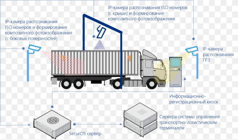 Cargo Intermodal Container Engineering Container Port Logistics, PNG, 1024x603px, Cargo, Brand, Computer Software, Container Port, Engineering Download Free