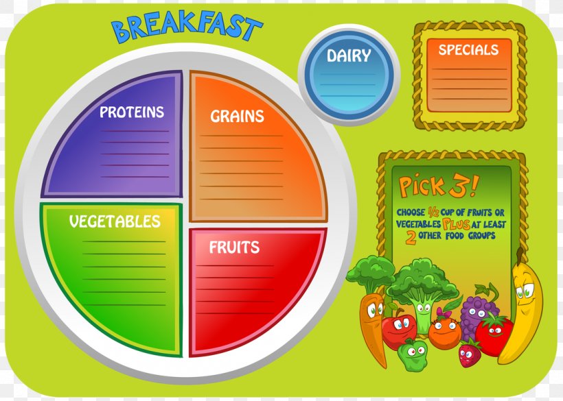 School Meal MyPlate Nutrition Breakfast Menu, PNG, 1100x785px, School Meal, Brand, Breakfast, Craft Magnets, Dryerase Boards Download Free