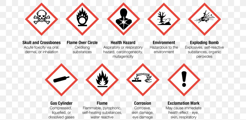 Workplace Hazardous Materials Information System Globally Harmonized System Of Classification And Labelling Of Chemicals GHS Hazard Pictograms Hazard Symbol, PNG, 698x402px, Pictogram, Area, Brand, Chemical Substance, Clp Regulation Download Free