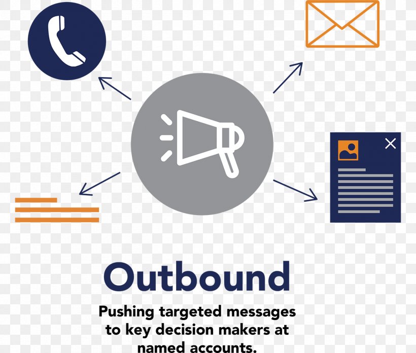 Interruption Marketing Inbound Marketing Marketing Strategy Business-to-Business Service, PNG, 1413x1200px, Marketing, Area, Brand, Business, Businesstobusiness Service Download Free