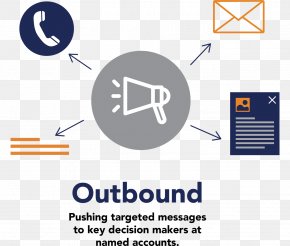 Outbound - Interruption Marketing Inbound Marketing Marketing Strategy Business-to-Business Service PNG
