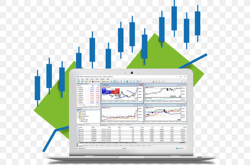 MetaTrader 4 Electronic Trading Platform Foreign Exchange Market Algorithmic Trading, PNG, 600x540px, Metatrader 4, Algorithmic Trading, Binary Option, Broker, Diagram Download Free