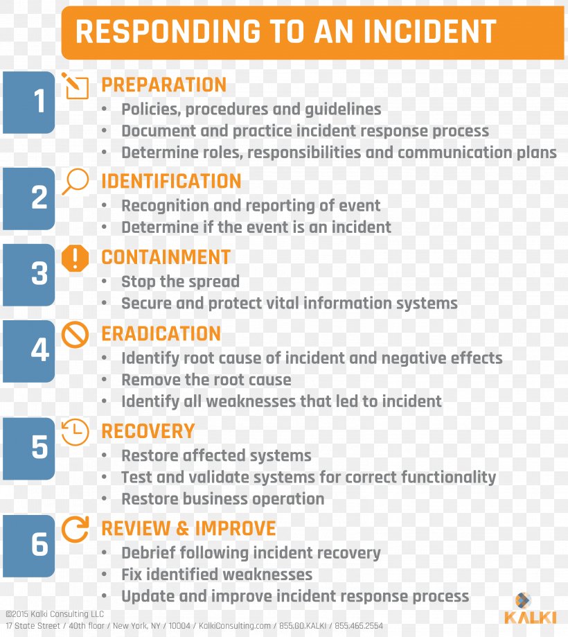 Disaster Recovery And Business Continuity Auditing Disaster Recovery Plan Business Continuity Planning, PNG, 3147x3529px, Disaster Recovery, Area, Business, Business Continuity, Business Continuity Planning Download Free