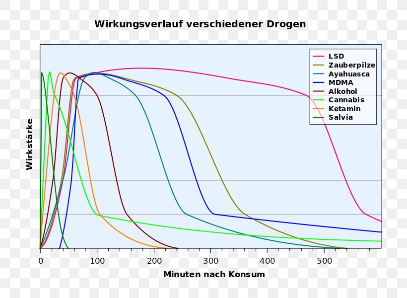 Drug Er Staat Een Paard In De Gang Als De Zon Schijnt (2017 Versie) Diagram, PNG, 796x600px, Drug, Area, Chemical Substance, Designer Drug, Diagram Download Free