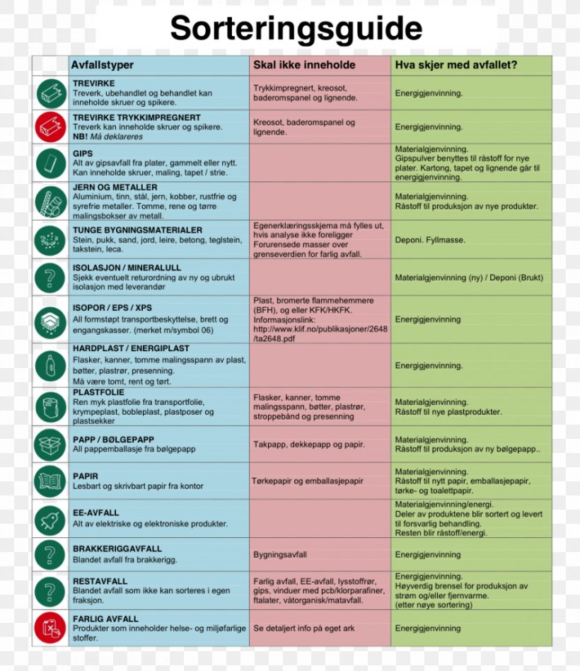 Waste Business History Service Sunn-Trans (Sunnmøre Transport), PNG, 885x1024px, Waste, Brochure, Business, Document, Documentno Download Free