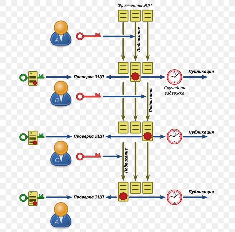 Digital Signature Algorithm Petition Diagram, PNG, 700x810px, Digital Signature, Algorithm, Area, Diagram, Flowchart Download Free