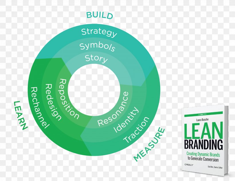 Lean Branding: Creating Dynamic Brands To Generate Conversion The Lean Startup O’Reilly Media, Inc. Brand Book, PNG, 3300x2550px, Brand, Brand Book, Business, Compact Disc, Corporate Identity Download Free