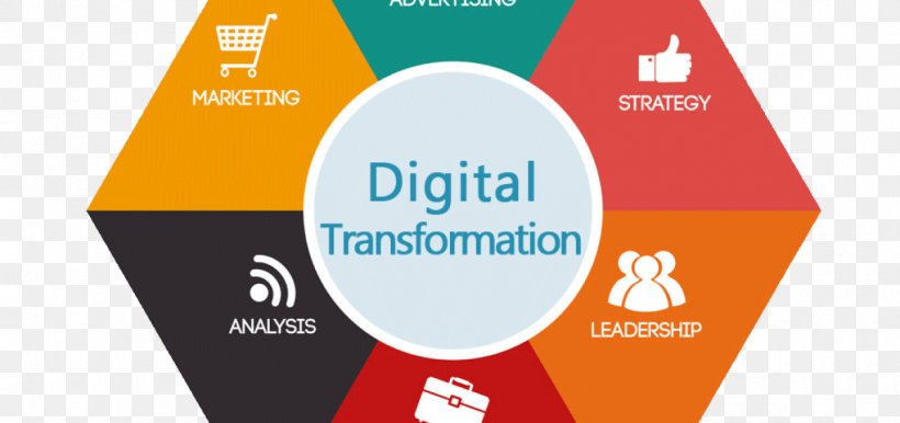 Digital Transformation Business Process Digital Strategy Consultant, PNG, 1200x565px, Digital Transformation, Brand, Business, Business Process, Business Value Download Free