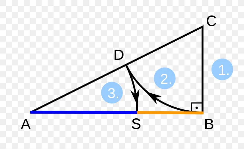 Golden Ratio Line Segment Proportion Compass-and-straightedge Construction, PNG, 800x501px, Golden Ratio, Area, Blue, Brand, Compassandstraightedge Construction Download Free