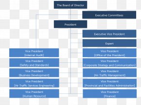 Organizational chart Holding company Pallieter Group B.V. Corporate group,  grams, angle, text png