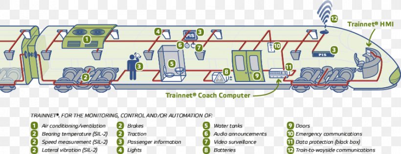 Rail Transport Train Communication Network Commuter Rail Train Event Recorder, PNG, 891x344px, Rail Transport, Area, Commuter Rail, Diagram, European Train Control System Download Free