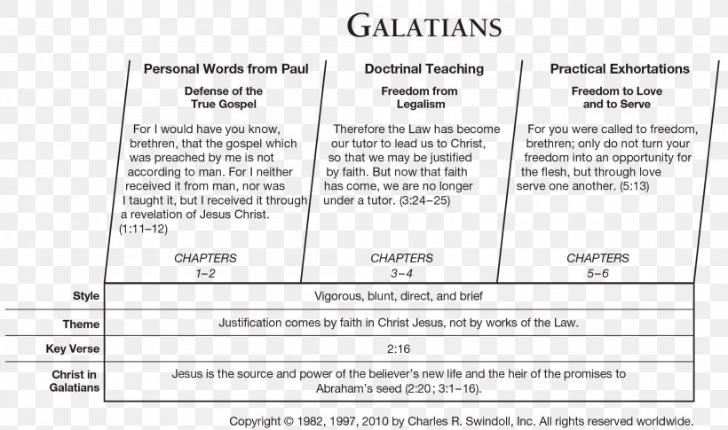 Epistle To The Galatians Epistle To The Ephesians Pauline Epistles Epistle To The Romans Epistle To The Colossians, PNG, 2020x1195px, Epistle To The Galatians, Area, Bible, Christian Church, Christianity Download Free