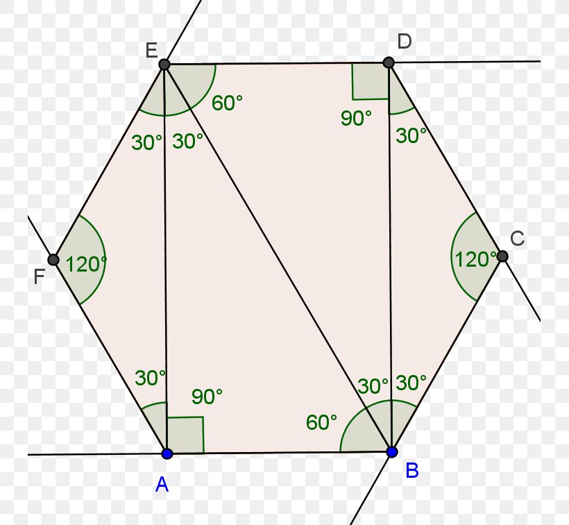 Line Triangle Point Land Lot, PNG, 739x756px, Point, Area, Diagram, Green, Land Lot Download Free