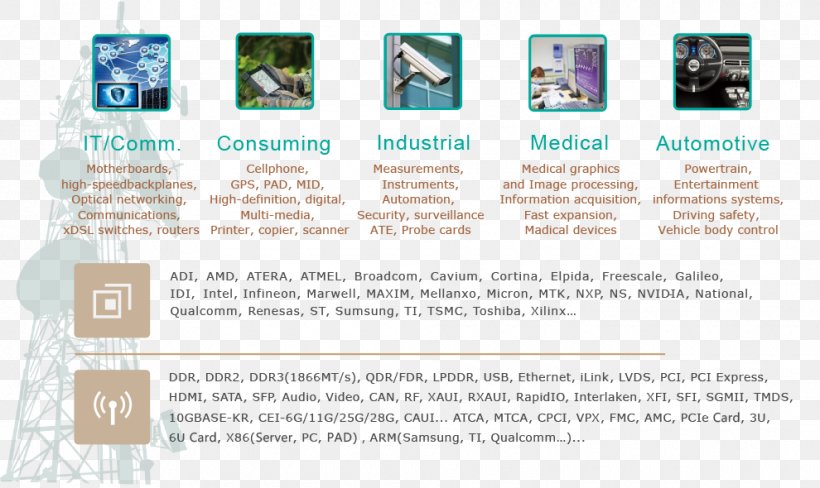 Printed Circuit Board Ball Grid Array Routing Page Layout, PNG, 990x590px, Printed Circuit Board, Area, Ball Grid Array, Brand, Document Download Free