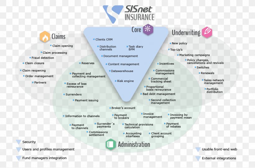 Brokerage Firm Distribution Organization Product, PNG, 1000x660px, Broker, Asset Management, Brand, Brokerage Firm, Diagram Download Free