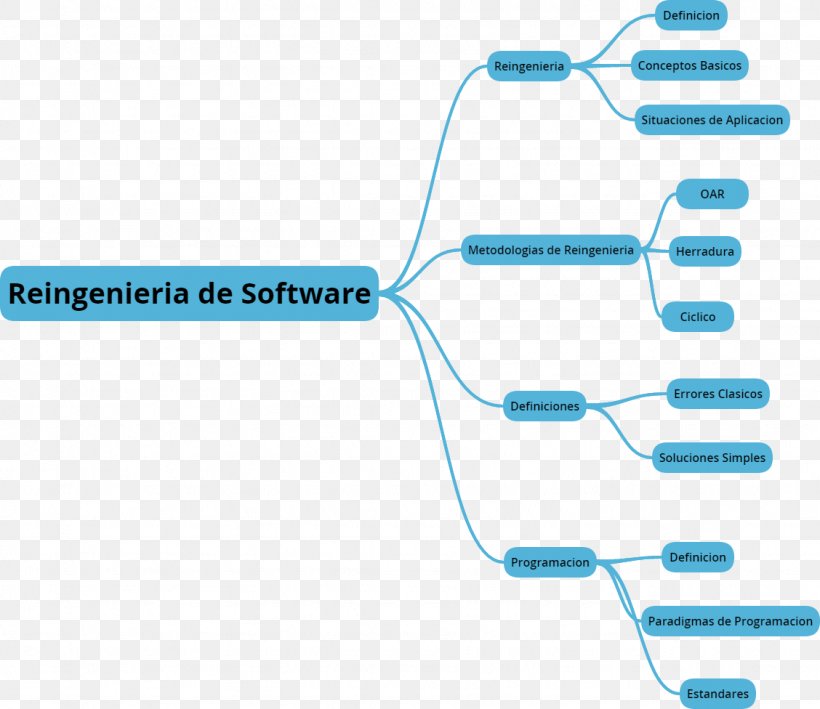 Methodology Theory Scientific Method Map Project, PNG, 1128x976px, Methodology, Actividad, Architectural Engineering, Area, Blue Download Free