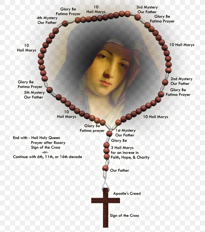 Mary Praying The Rosary Prayer Novena, PNG, 800x926px, Mary, Artifact, Ave Maria, Christian Prayer, Christianity Download Free