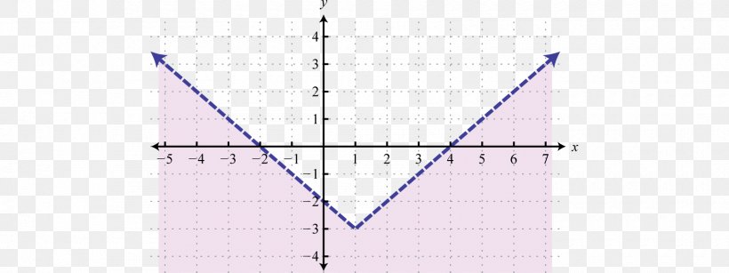 Triangle Point Diagram, PNG, 1700x638px, Triangle, Area, Diagram, Point, Symmetry Download Free