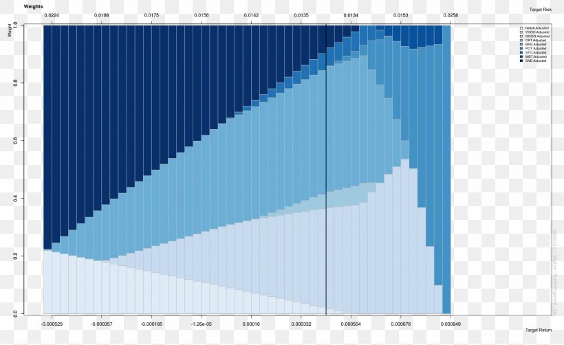 NASDAQ:INTC Bar Chart Graph Of A Function Curve Fitting, PNG, 1932x1183px, Nasdaqintc, Area, Bar Chart, Blue, Brand Download Free