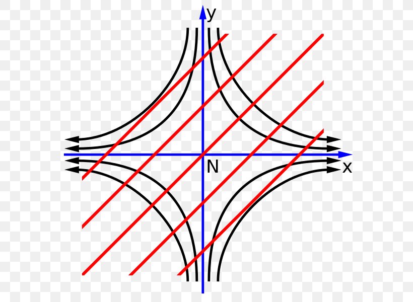 Tangent Stiffness Matrix Point Secant Line Angle, PNG, 600x600px, Tangent, Area, Clay, Definition, Diagram Download Free