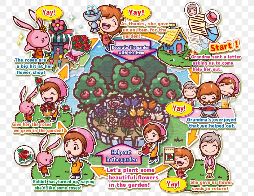 Cooking Mama Computer Software Office Create Toy, PNG, 753x634px, Cooking Mama, Art, Cartoon, Computer Software, Food Download Free