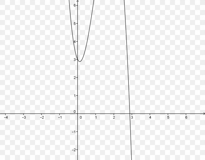 Mathematics Graph Of A Function GeoGebra Wertetabelle, PNG, 1341x1048px, Mathematics, Area, Black And White, Congruence Relation, Diagram Download Free