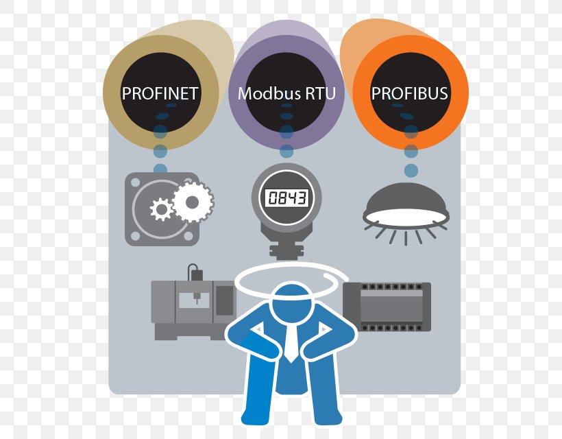 Automation Industry Computer Network Moxa SCADA, PNG, 640x640px, Automation, Brand, Communication, Computer, Computer Network Download Free