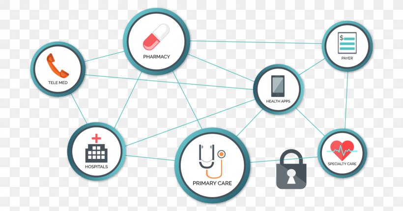 Blockchain Initial Coin Offering Diagram Medical Record Medicine, PNG, 1600x838px, Blockchain, Area, Brand, Communication, Data Download Free