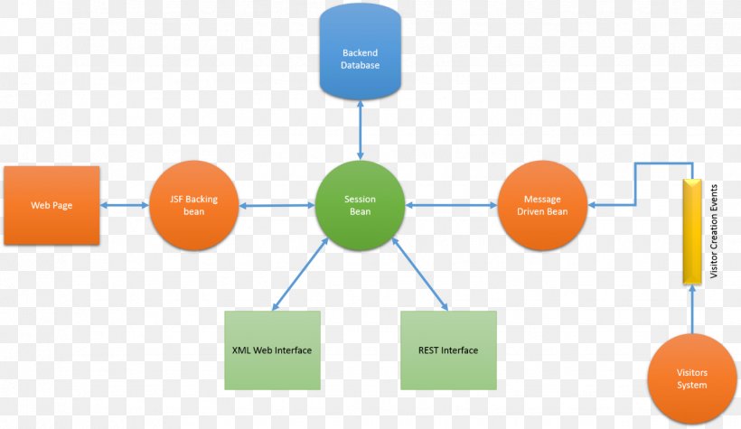 Database Design Diagram Web Service MySQL, PNG, 1431x830px, Database, Brand, Communication, Data Model, Database Design Download Free