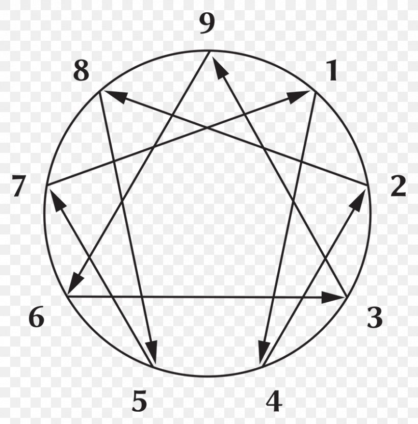 The Enneagram Enneagram Of Personality Personality Type Symbol Psychology, PNG, 850x863px, Enneagram, Area, Black And White, Christian Mysticism, Coaching Download Free