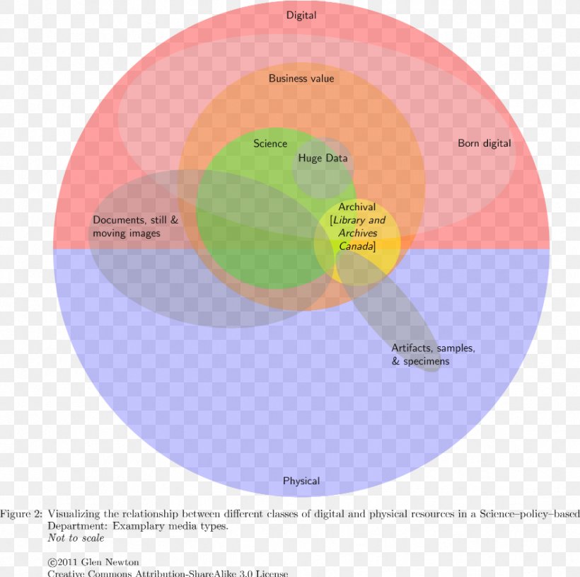 Brand Product Design Diagram, PNG, 883x878px, Brand, Diagram, Sphere, Text Download Free