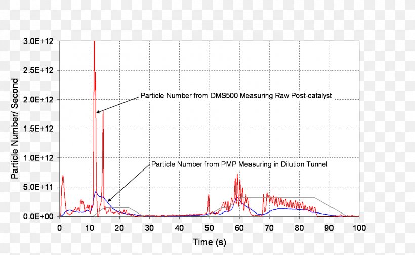 Particle Counter Nanoparticle Particle Number Tunneling Protocol, PNG, 1500x922px, Watercolor, Cartoon, Flower, Frame, Heart Download Free