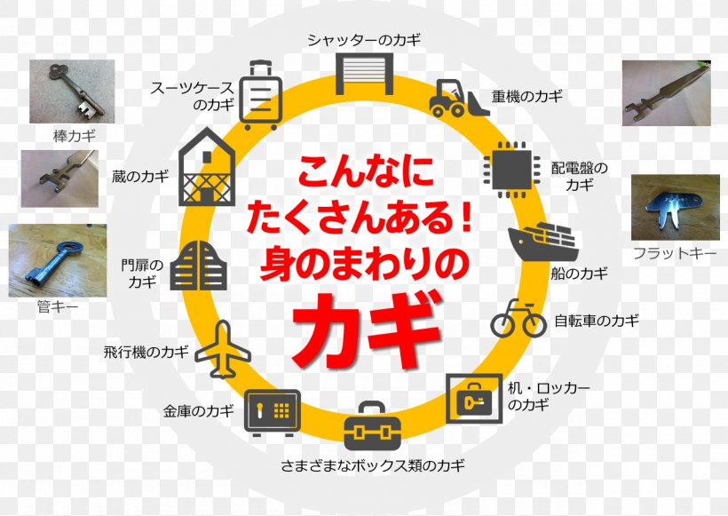 Brand Organization エコキャップ運動 Product Design Plastic Bottle, PNG, 1280x908px, Brand, Area, Bottle, Computer Font, Diagram Download Free