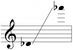 Saxophone - Key Signature Time Signature Musical Note Clef PNG