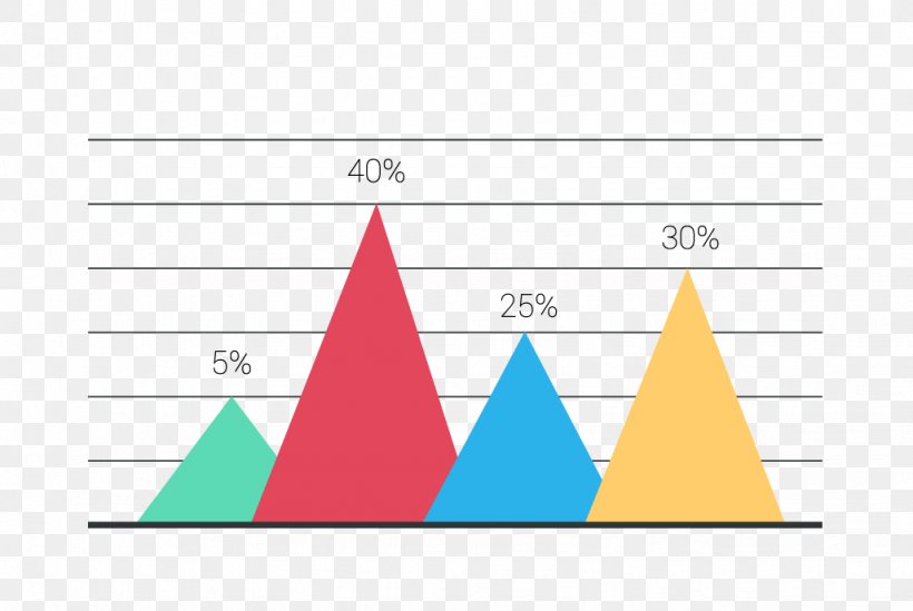 Triangle Data Chart, PNG, 1027x688px, Triangle, Area, Bar Chart, Chart, Data Download Free
