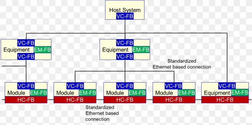 Manufacturing Execution System Semiconductor Device Industry Computer, PNG, 1200x597px, Manufacturing Execution System, Area, Automation, Brand, Computer Download Free
