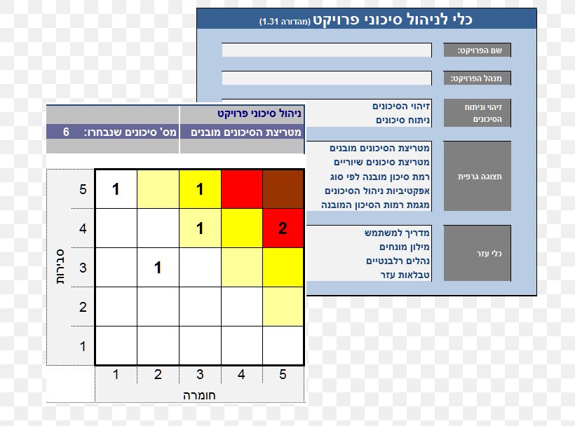 Risk Management מתודה מחשבים Organization, PNG, 751x608px, Risk Management, Area, Computer Software, Confluence, Diagram Download Free