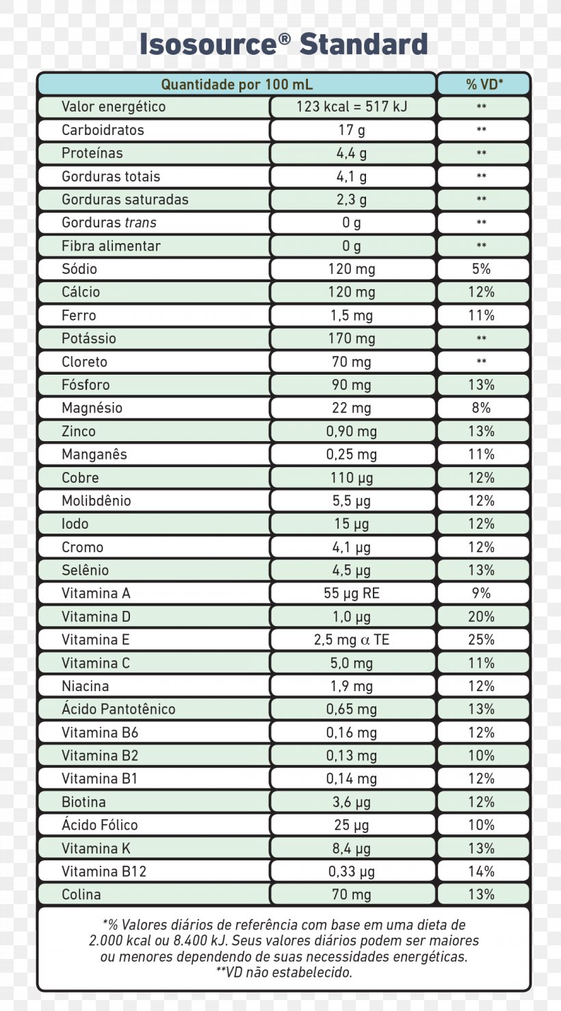 Nutrition Facts Label Food Vitamin Nutrient, PNG, 1148x2067px, Nutrition, Area, Calorie, Dietary Supplement, Enteral Nutrition Download Free