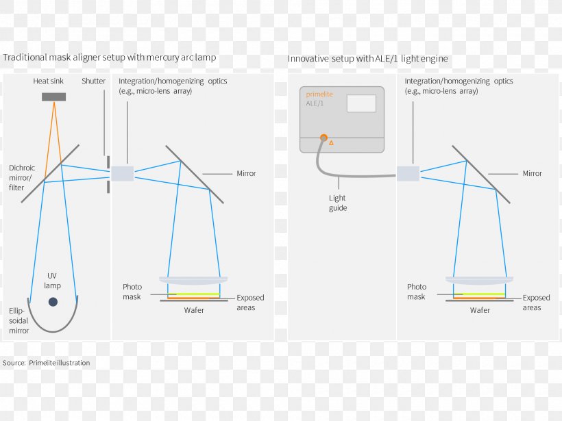 Brand Line Angle Energy, PNG, 1920x1440px, Brand, Area, Diagram, Energy, Structure Download Free