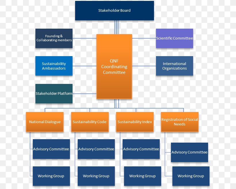Organizational Chart Graphic Organizer Virtual Currency, PNG, 653x660px, Organizational Chart, Brand, Bunzl, Business, Chart Download Free