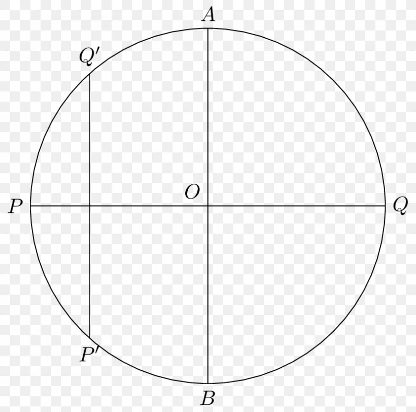 Unit Circle Ellipse Semi-major And Semi-minor Axes Point, PNG, 831x822px, Ellipse, Area, Cartesian Coordinate System, Centre, Conic Section Download Free