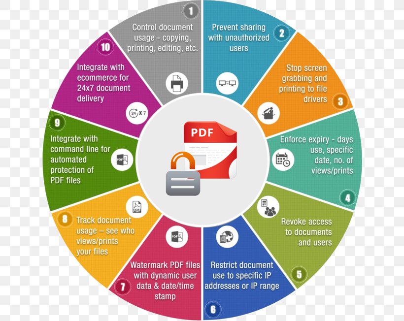 Digital Rights Management Infographic Computer Software, PNG, 650x652px, Digital Rights Management, Brand, Compact Disc, Computer Software, Data Download Free